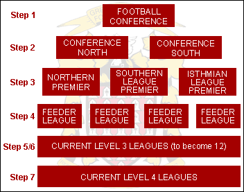 League shake up diagram
